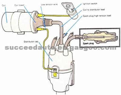 Ignition Parts Ignition Distributor Distributor Cap And Rotor Ignition Cable Wire Set Ignition Coil Ignition Module Switch Glow Heat Spark Plug Images Photos Gallery On Gasgoo Com