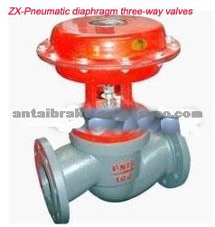 Pneumatic Control Valve