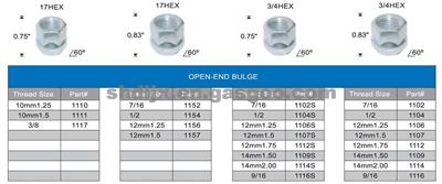 Open-end Bulge 10.9 or 12.9