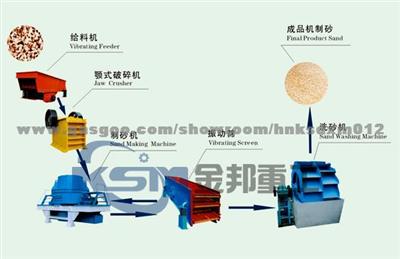 Sand Making Assembly Line/Sand Making Machinery/Sand Making Production Line