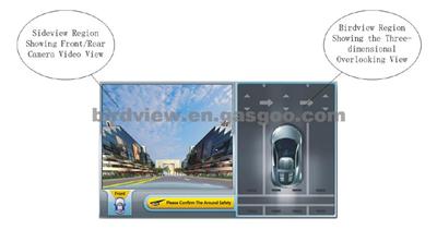 360 Around View Multi-Camera Parking Assist DVR System