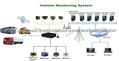4 CH H.264 SD Card MDVR
