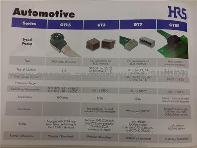 HRS GT15 Series Connector