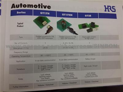 HRS GT17HN Series Connector