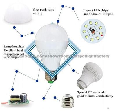 Auto Led Bulb Light, Auto Led Lamp