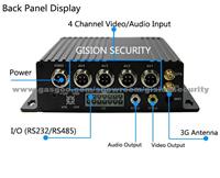 4 Channel GPS+WIFI+3G Mobile DVR