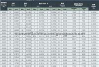 Roller Bearing 63000 Series