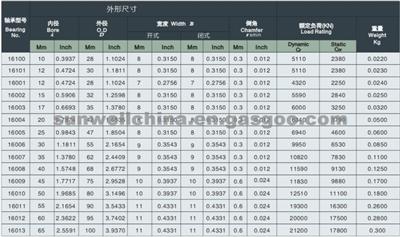 Roller Bearing 16000 Series