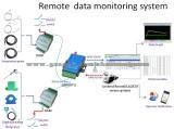 DAQ DTU Monitoring System Warehousing Cold Room Freezer