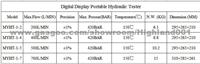 China Highland Manufacturer Lightweight Hydraulic Oil Pressure Gauges