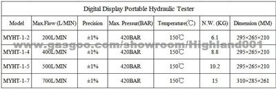 Safe To Use Hydraulic Pump Tester