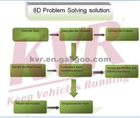 Turbo Charge Air Cooler Suitable For VOLVO OEM 30741580