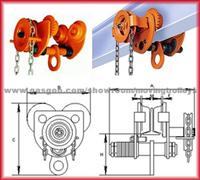 Geared Beam Trolleys Applications