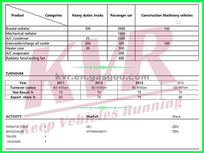 Mechanical Aluminum Radiator FOR HONDA 00- Stream OEM 19010-PNA-901/19010-PNA-G51
