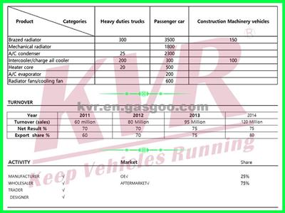 Competitive Radiator FOR FORD 07- Edge 3.5 L V6 DPI 2937/13143/13186