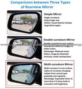 High Coverage Light For Side-View Mirror