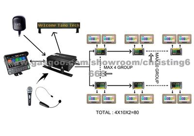 High Stereo Audio Multi Channel Audio System