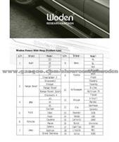 Power Pedal From Woden (Product List)