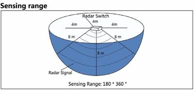 LED Motion Sensor Bulb with Dusk to Dawn 4W(40W Equivalent)yKBQbJ