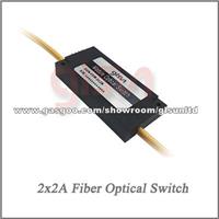 GLSUN 2x2A Fiber Optical Switch