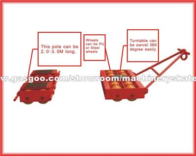 Non Floor Damaging Rollers Detailed List