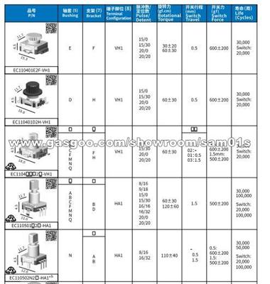 Encoder