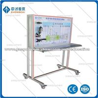 Technical Institute Automotive Equipment Wiper System Demonstration Board