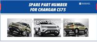 CHANGAN CS75