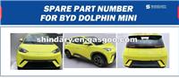 BYD DOLPHIN MINI