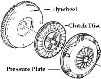 Buy Clutch Disc, Clutch Cover