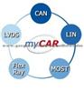 MyCAR™ Modular Software Suite For ECU Tests