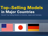 Top-Selling Models