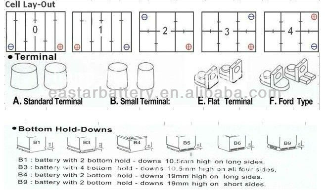 MF Din75 12v 75ah Dry Charged Car Battery, Starting Automotive Battery, Auto Battery Car Battery Car Battery Car Battery automotive battery automotive battery automotive battery automotive battery Car Battery Car Battery Car Battery .jpg