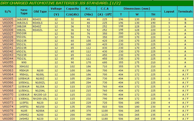 JIS DRY BATTERY