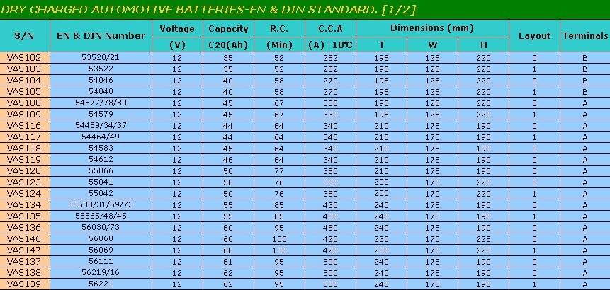 DIN DRY CAR BATTERY.jpg