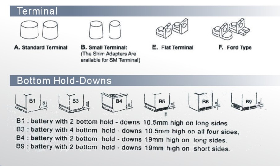 80D26L 12V 75AH MF wholesale car batteries12v car battery specifications