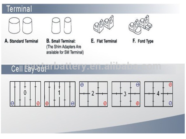 China manufacturer 12v 75d23l car battery