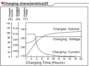 charging characteristics .png