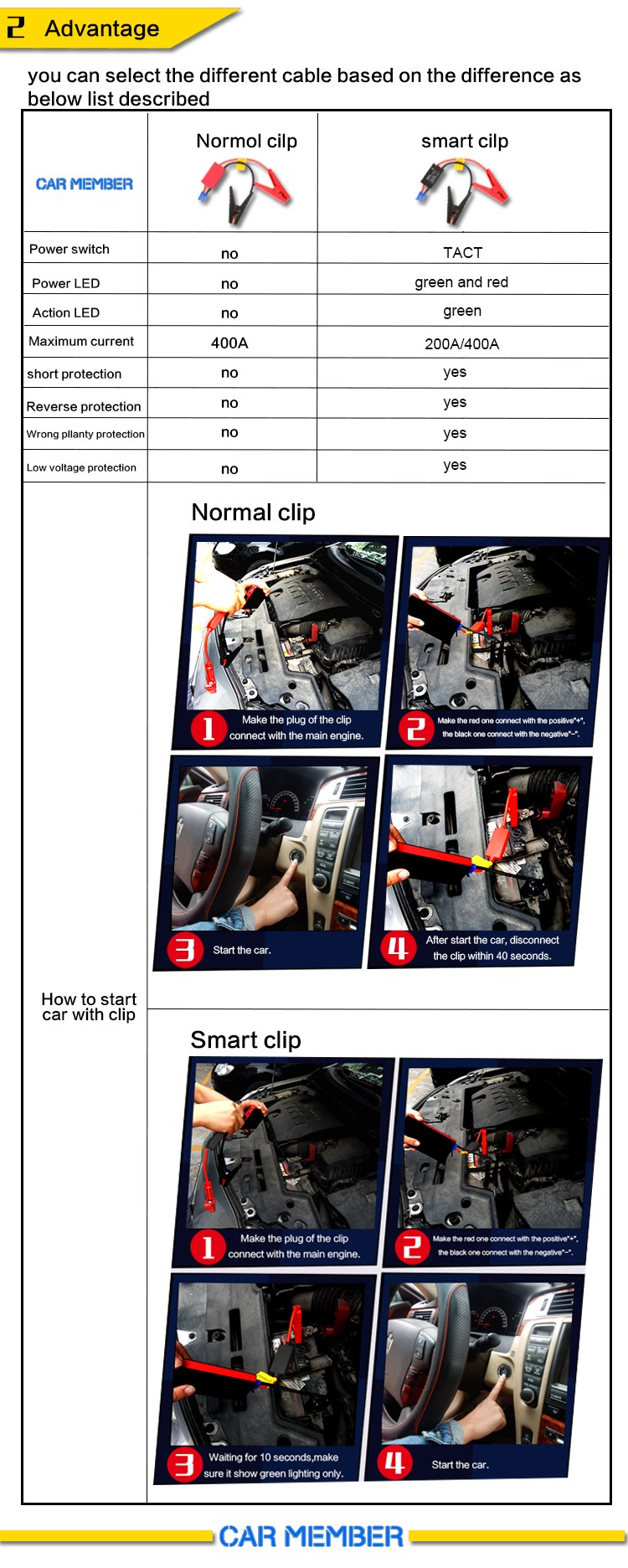 storage battery for car