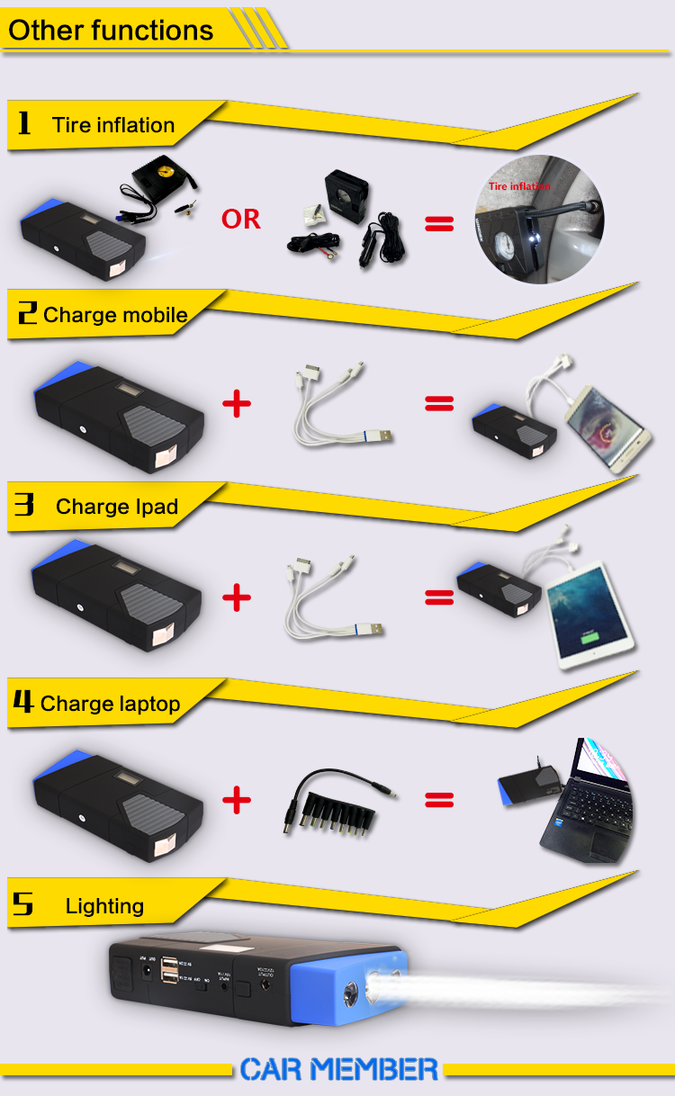 car battery terminal types