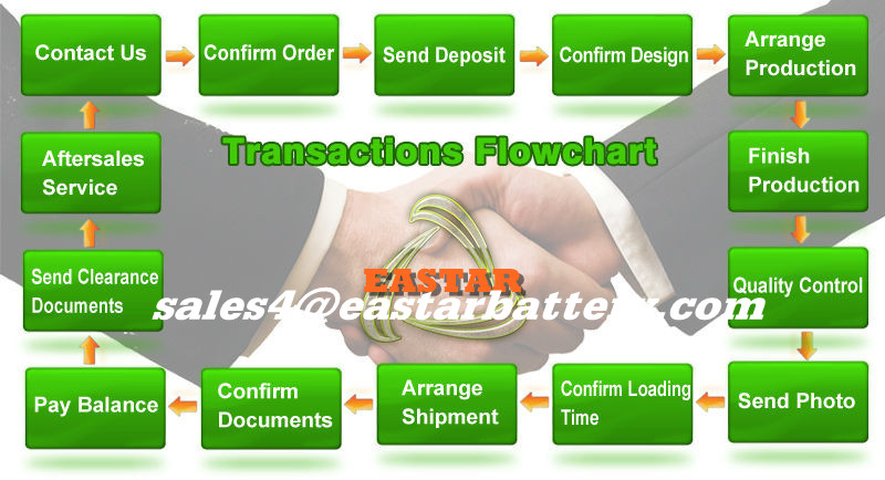 80d26l mf car battery 80d26l mf car battery car battery wholesale, 55d23l dry car battery 55d23l dry car battery 55d23l dry car battery 55d23l dry car battery 55d23l dry car battery 55d23l dry car battery 55d23l dry car battery 55d23l dry car battery