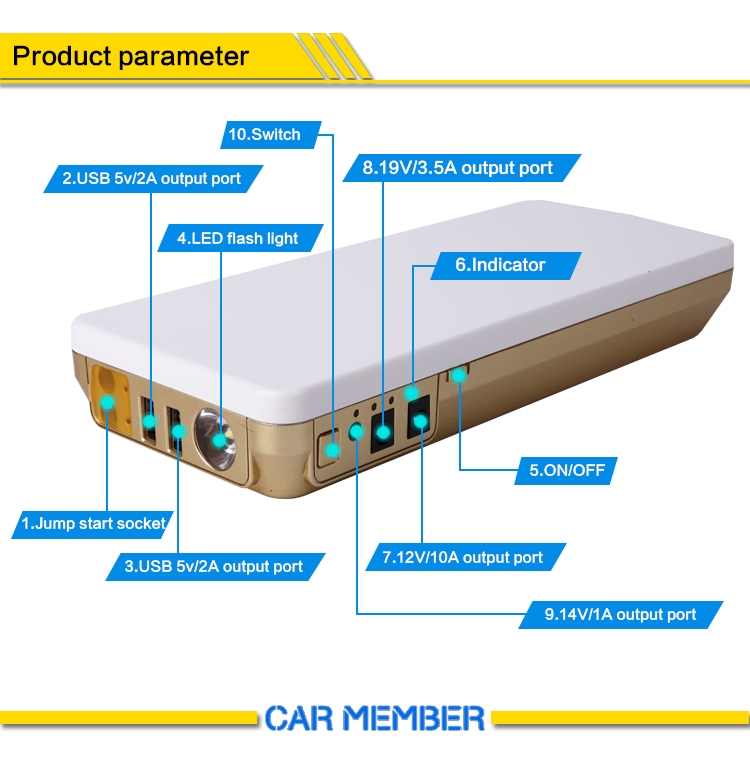 storage battery for car