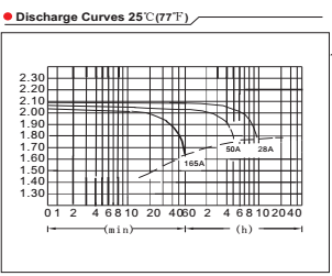 discharge curves 25.png