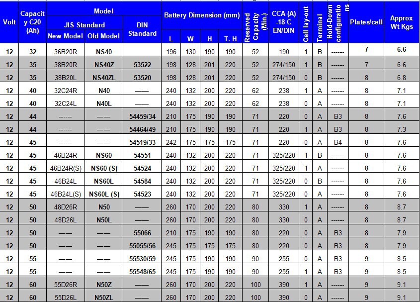 dry car battery