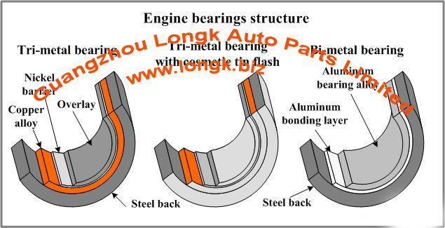 engine bearing structure