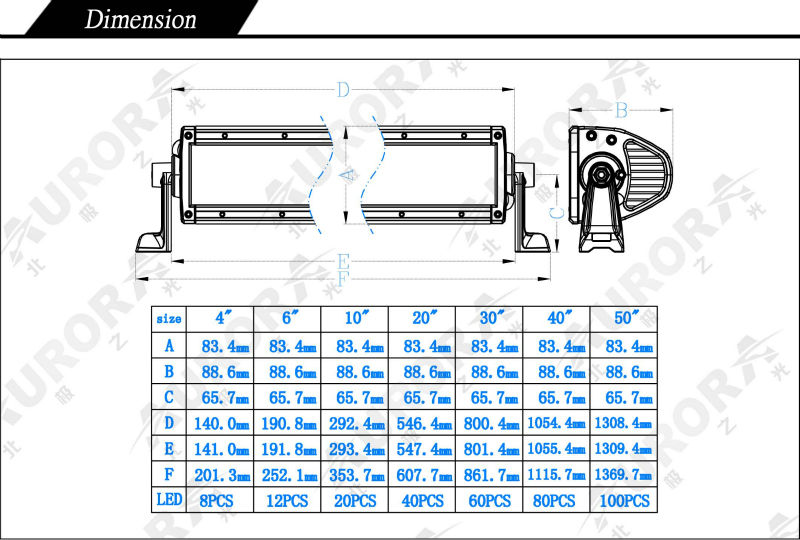 Dimension for Double Row