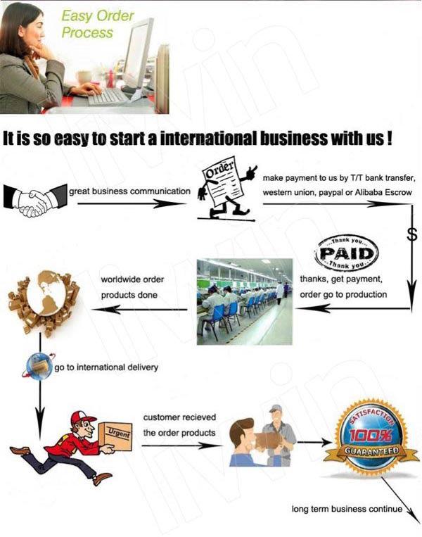 HOw to order from us.jpg