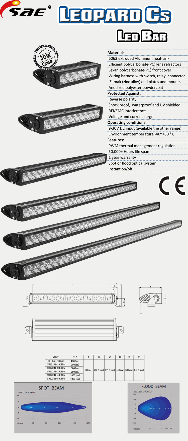 SW12231LEDLIGHTBARPAGE2.jpg