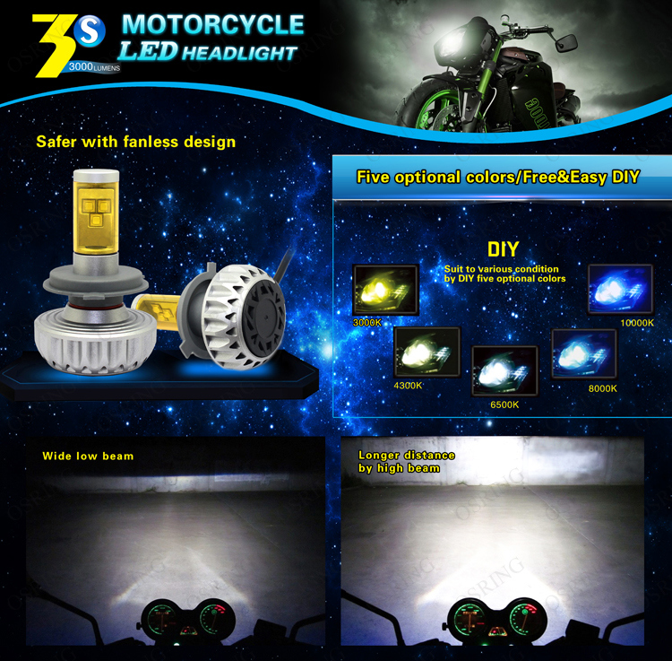 3S motorcycle  led headlight.jpg