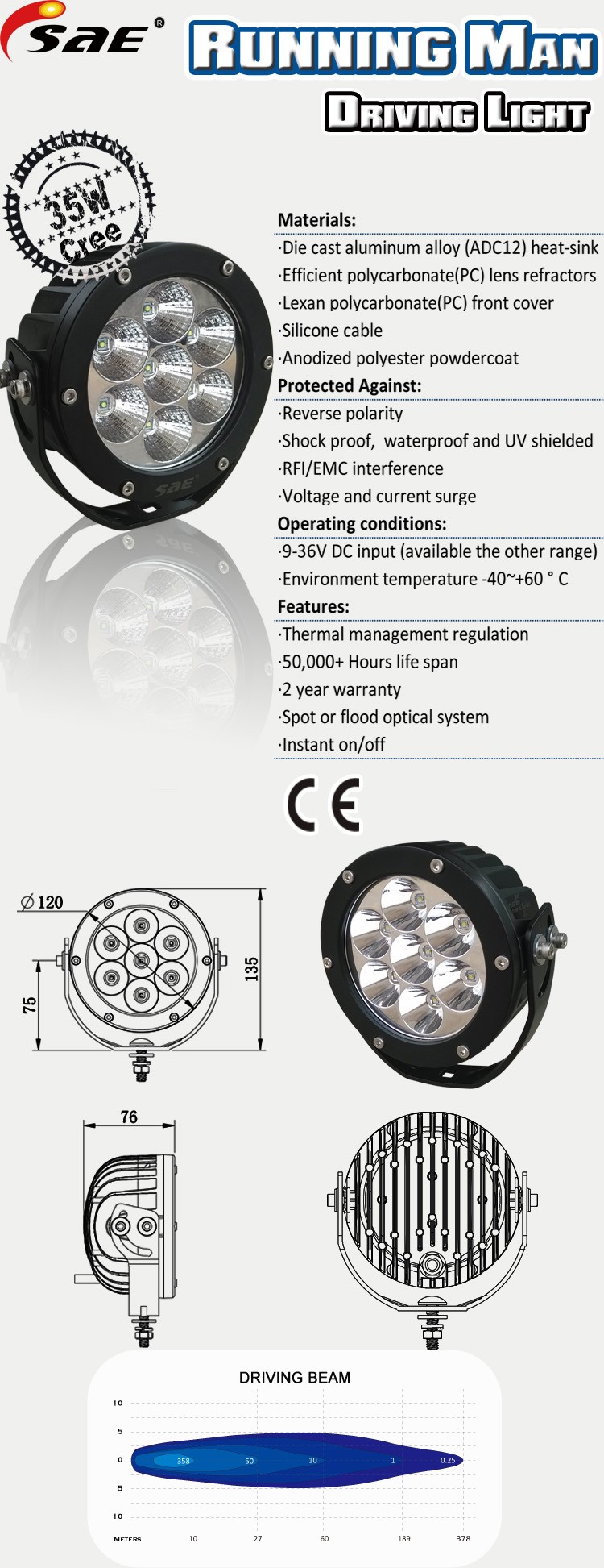 SW12011LEDWORKPODDRIVINGLIGHTBARPAGE2.jpg